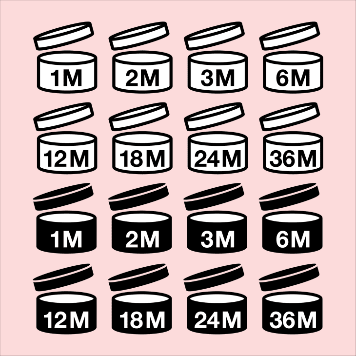 PAO period after opening symbols showing 1M to 36M